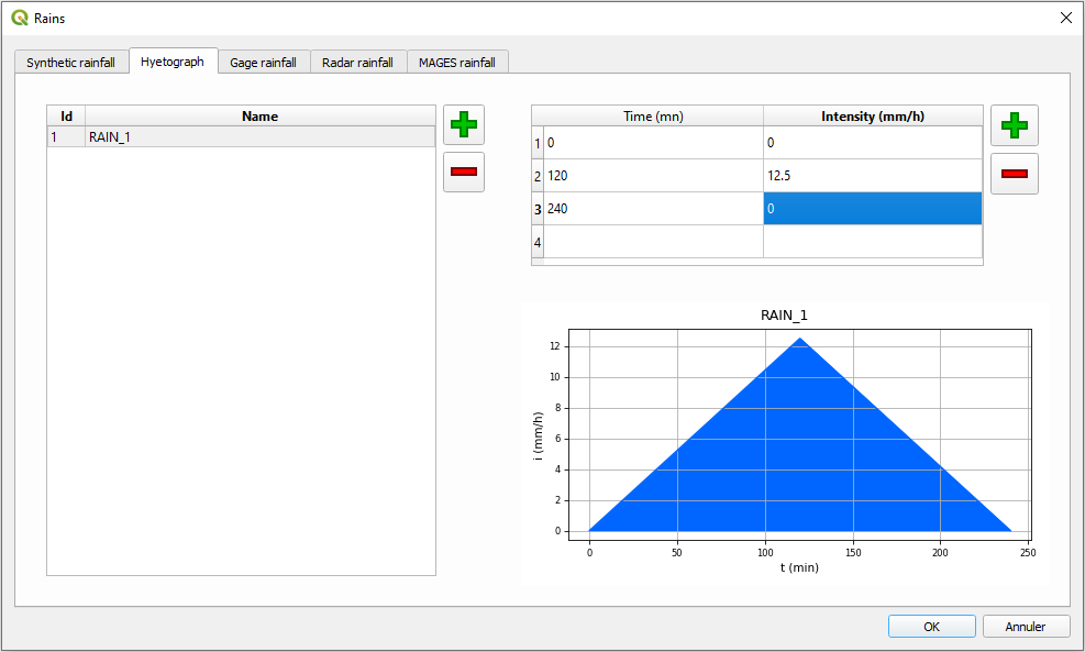 rain_scenario_hyetograph_ui.png